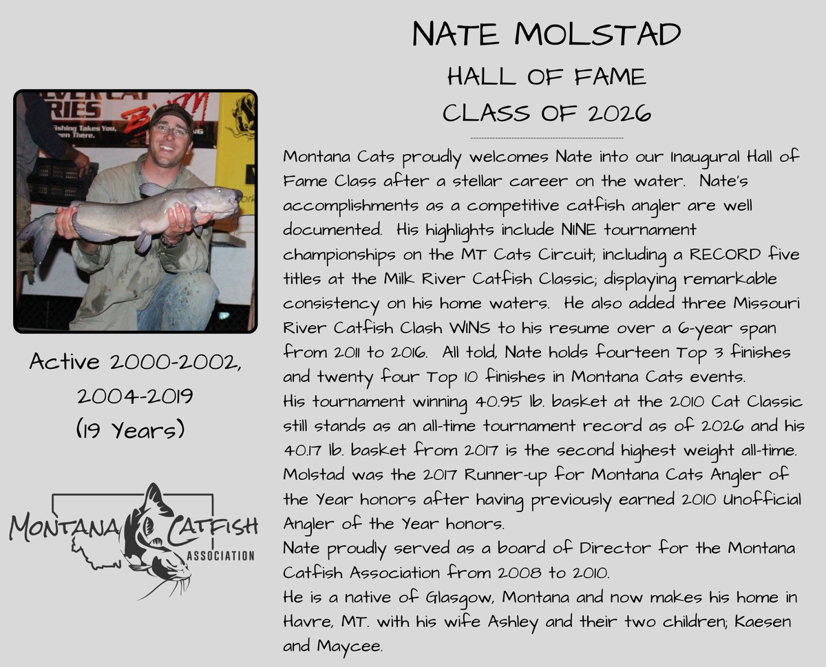 Nate Molstad